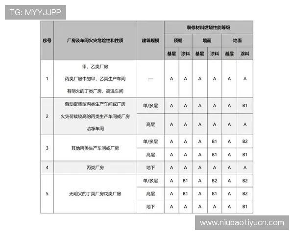 如何选择优质的易倍体育登录线路确保赛事观看不卡顿 如何选择优质的易倍体育登录线路确保赛事观看不卡顿
